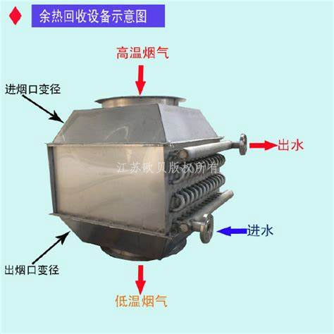 橡胶制品厂空压机热能回收满足热水和烘干需求