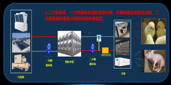 热泵供暖