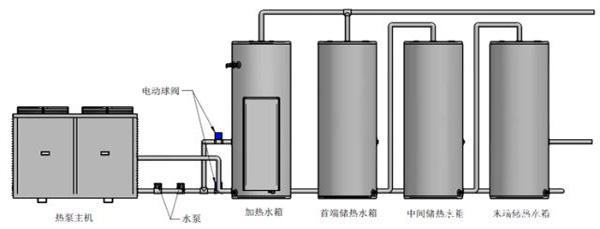 承压空气能