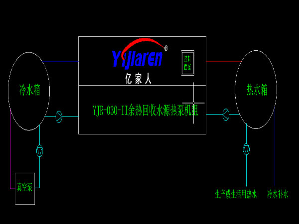 余热回收热泵